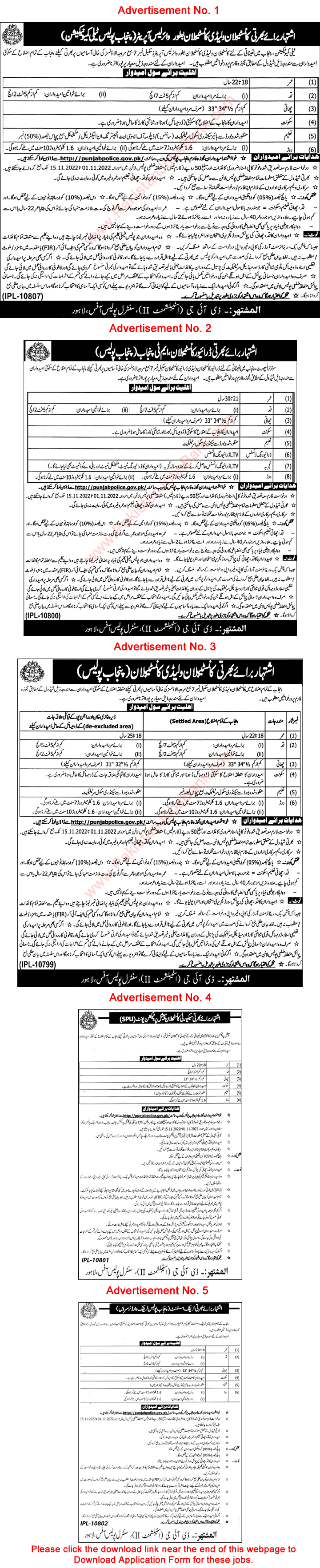 Punjab Police Jobs October 2022 Application Form Constables & Others Latest