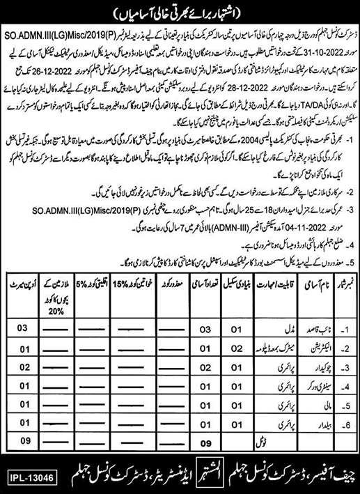 District Council Jhelum Jobs December 2022 Naib Qasid, Chowkidar & Others Latest