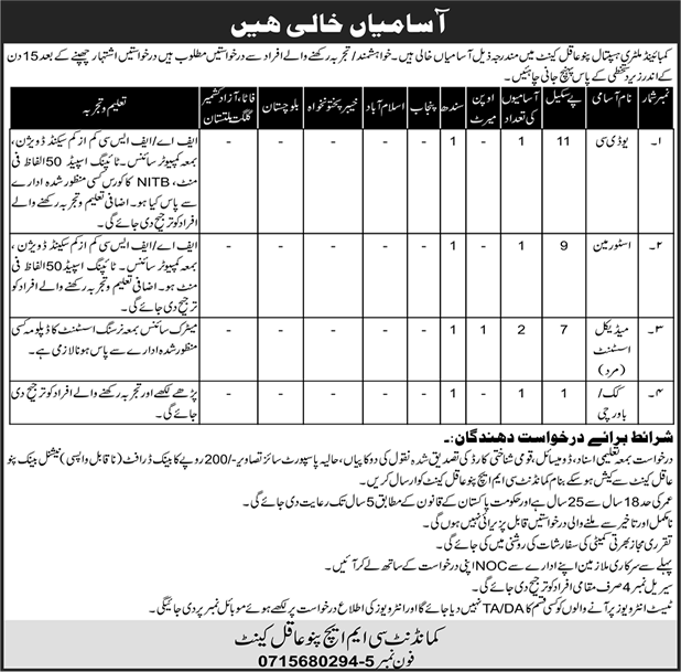 CMH Hospital Pano Aqil Jobs 2023 February Medical Assistants, Clerk & Others Latest