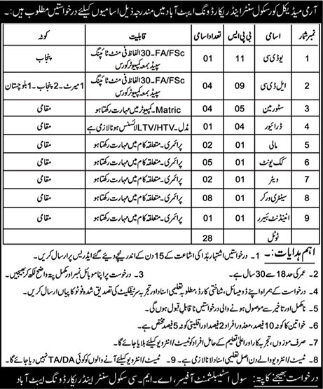 Army Medical Corps School Centre and Record Wing Abbottabad Jobs 2023 February Sanitary Workers, Cooks & Others Latest