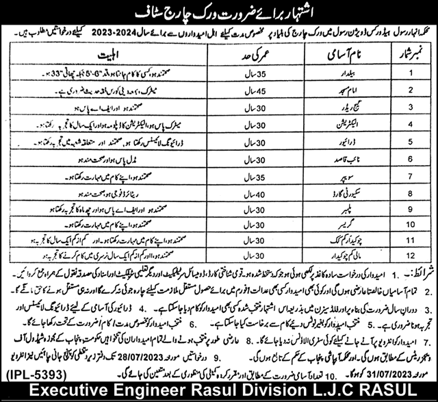 Irrigation Department Rasul Mandi Bahauddin Jobs 2023 July Beldar & Others Latest