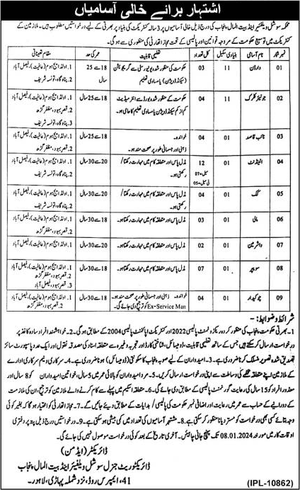 Social Welfare and Bait-ul-Maal Department Punjab Jobs December 2023 / 2024 Attendants & Others Latest