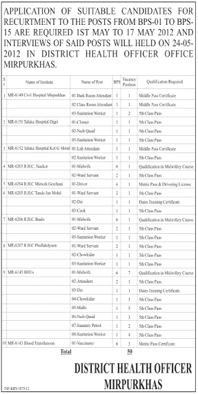 Office of District Health Officer Mirpur Khas (Govt.) Jobs