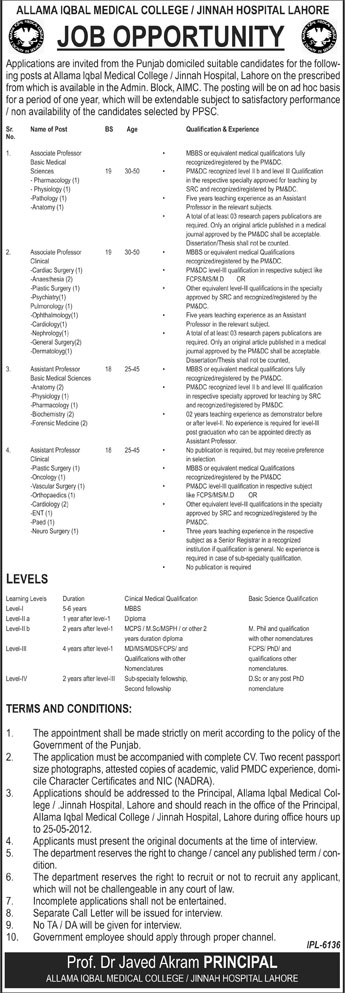 Medical Teaching jobs at Allama Iqbal Medical College