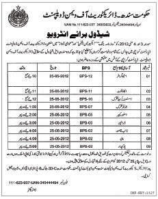 Interview Schedule for the Job at Directorate of Women Development