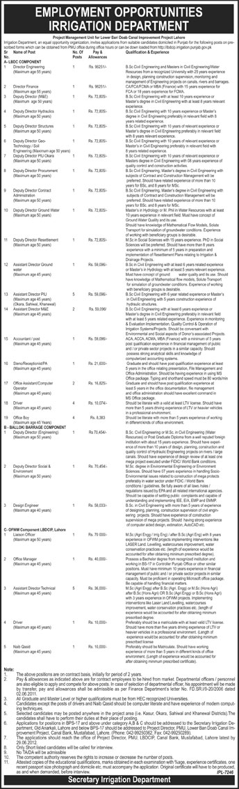 Directors and Office Supporting Staff Required at Irrigation Department (Govt. job)