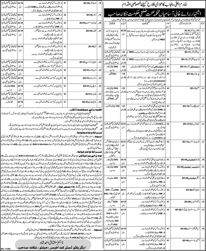 Health Department District Government Nankana Sahib Jobs (Government Jobs)