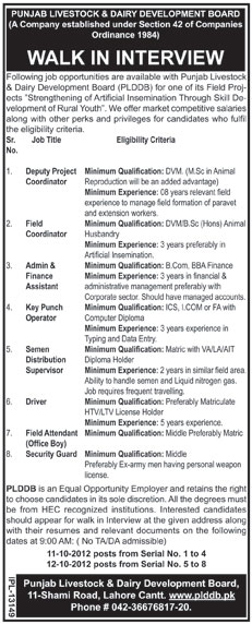 Punjab Livestock & Dairy Development Board (PLDDB) Requires Staff (Government Job)