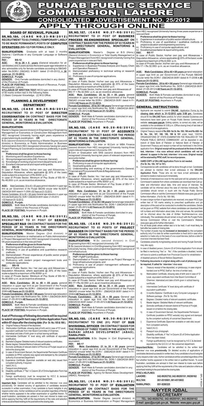 PPSC Jobs 2012 December Ad No. 25/2012