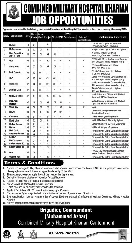 CMH Kharian Jobs 2015 Combined Military Hospital Latest Advertisement