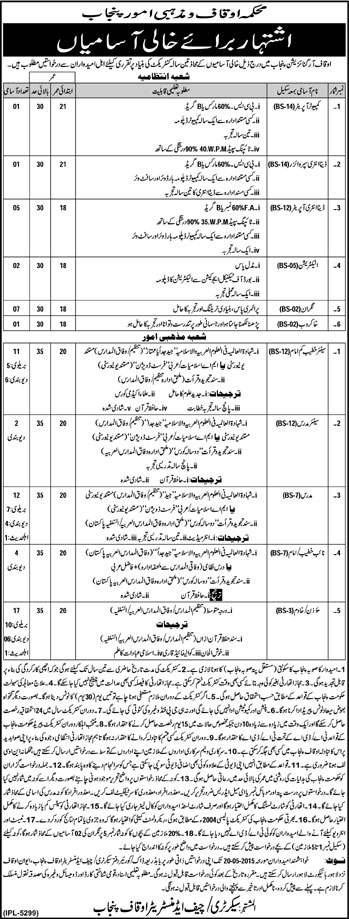 Auqaf Department Punjab Jobs 2015 April / May Data Entry Operators, Muazin, Khateeb, Imam & Others