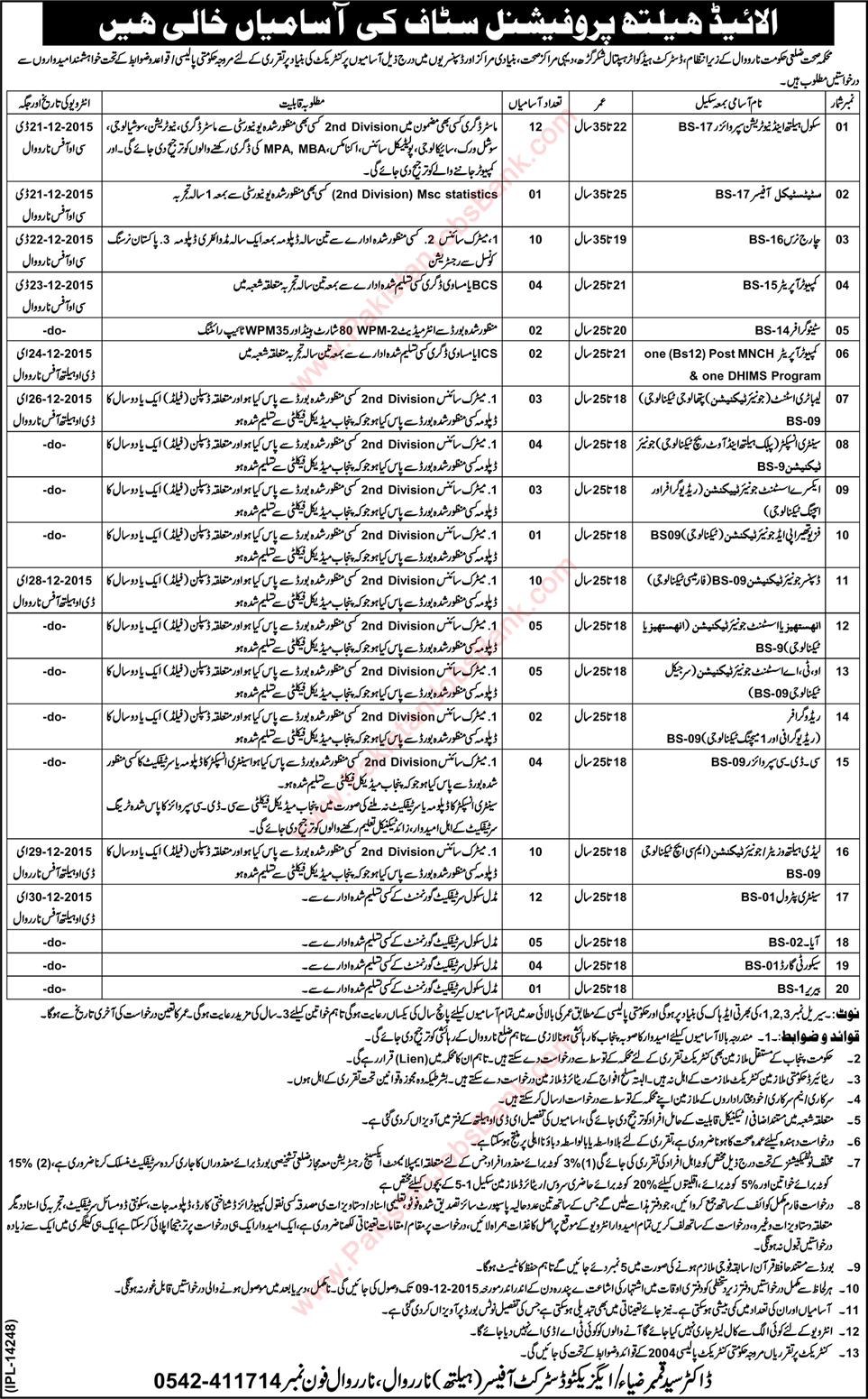 Health Department Narowal Jobs 2015 November Charge Nurses, Dispensers, Lady Health Visitors & Others