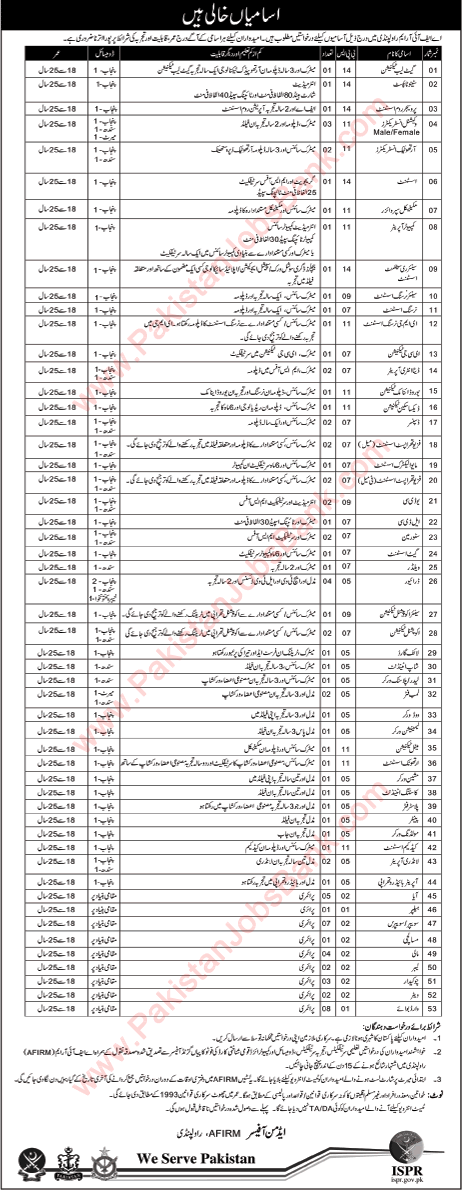 AFIRM Rawalpindi Jobs 2016 Armed Forces Institute of Rehabilitation Medicine Latest Advertisement