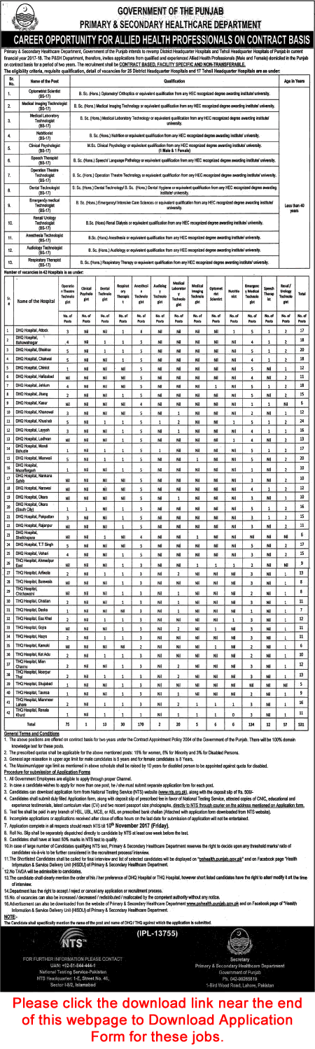 Primary and Secondary Healthcare Department Punjab Jobs October 2017 NTS Application Form Download Latest