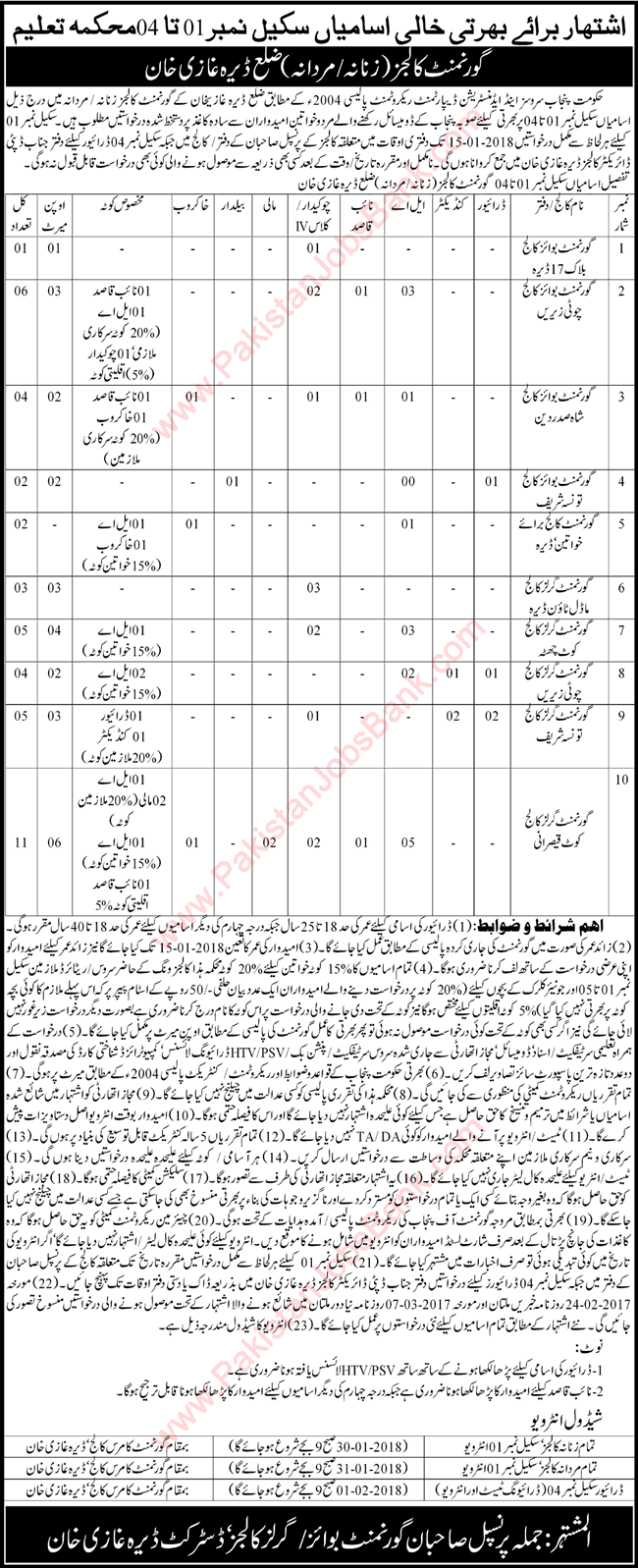 Education Department Dera Ghazi Khan Jobs December 2017 Lab Attendants, Chowkidar & Others Latest