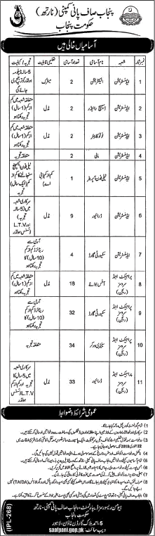 Punjab Saaf Pani Company Jobs 2018 Drivers, Security Guards, Sanitary Workers, Office Boys & Others Latest