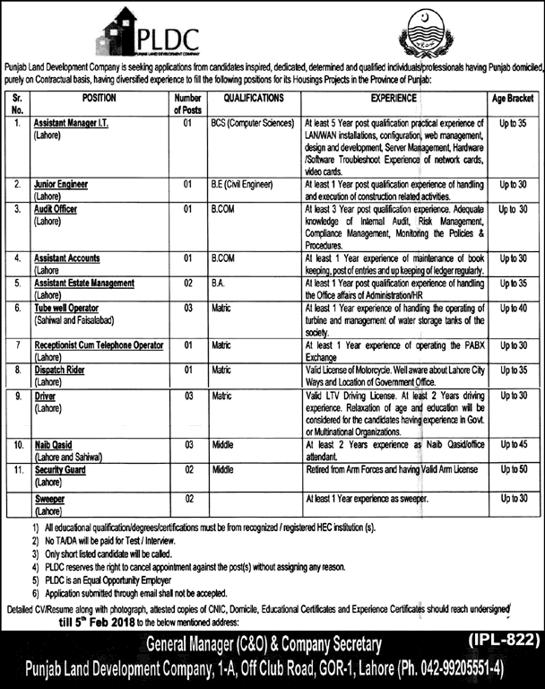 Punjab Land Development Company Jobs 2018 Naib Qasid, Tubewell Operators, Drivers & Others Latest