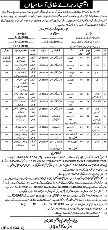 District Council Vehari Jobs September 2018 Latest / New