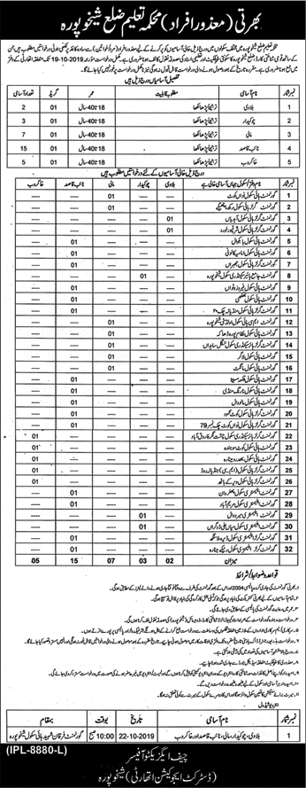 Health Department Sheikhupura Jobs September 2019 Naib Qasid, Mali & Others Disabled Quota Latest