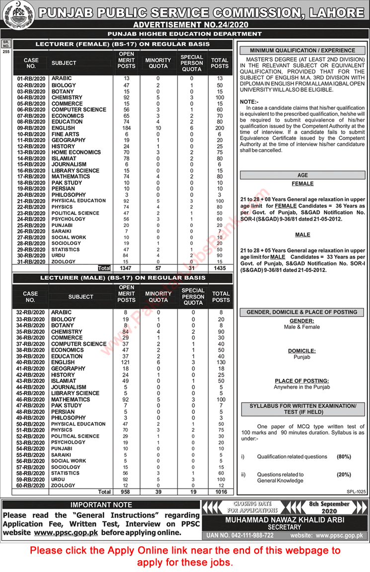 Lecturer Jobs in Punjab Higher Education Department August 2020 PPSC Online Apply Latest