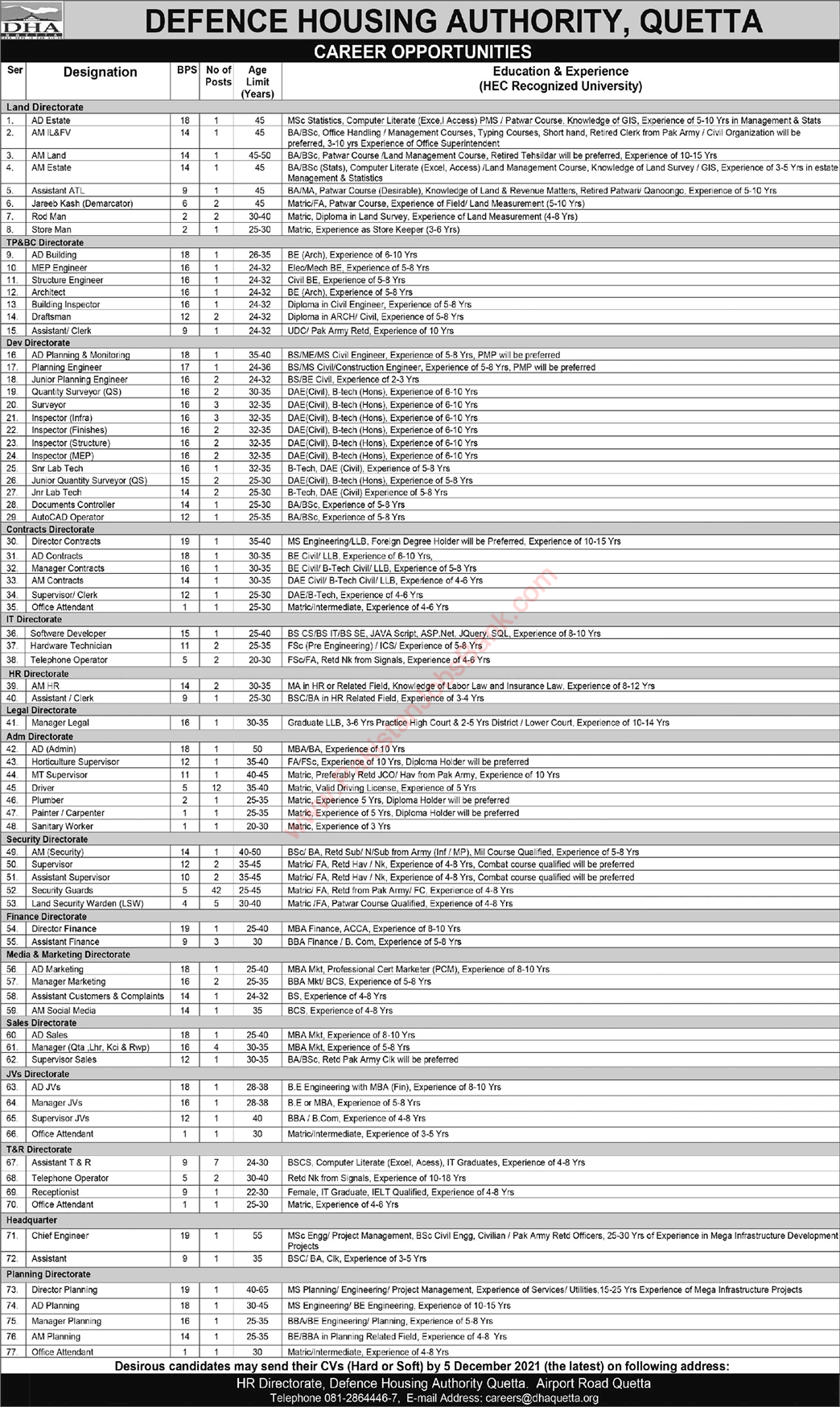 DHA Quetta Jobs 2021 November Defence Housing Authority Security Guards, Assistant Managers, Directors & Others Latest