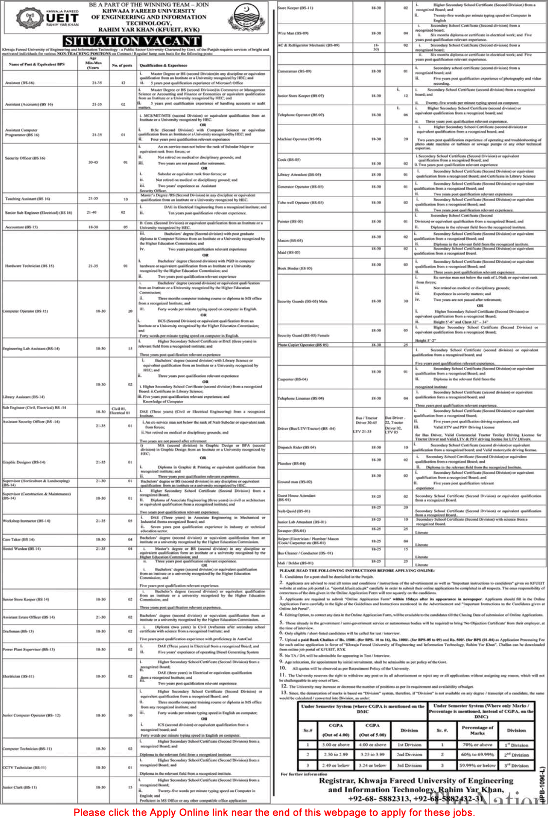 Khawaja Fareed University Rahim Yar Khan Jobs December 2021 KFUEIT Apply Online Security Guards & Others Latest