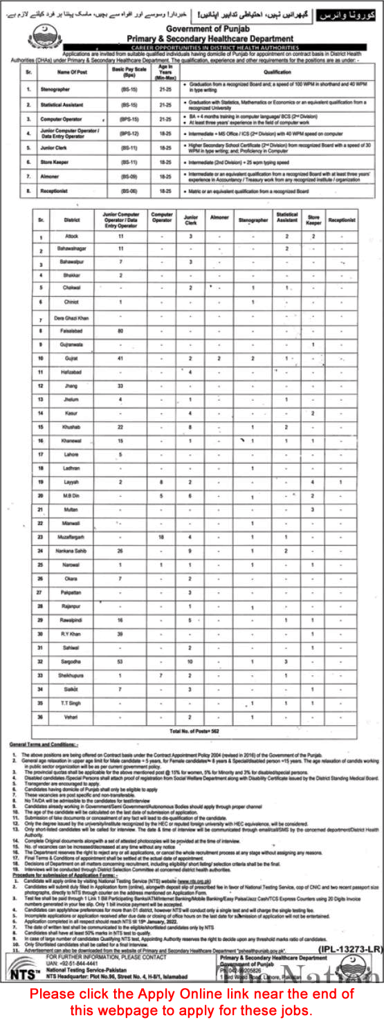 Primary and Secondary Healthcare Department Punjab Jobs December 2021 NTS Apply Online Computer Operators & Others Latest