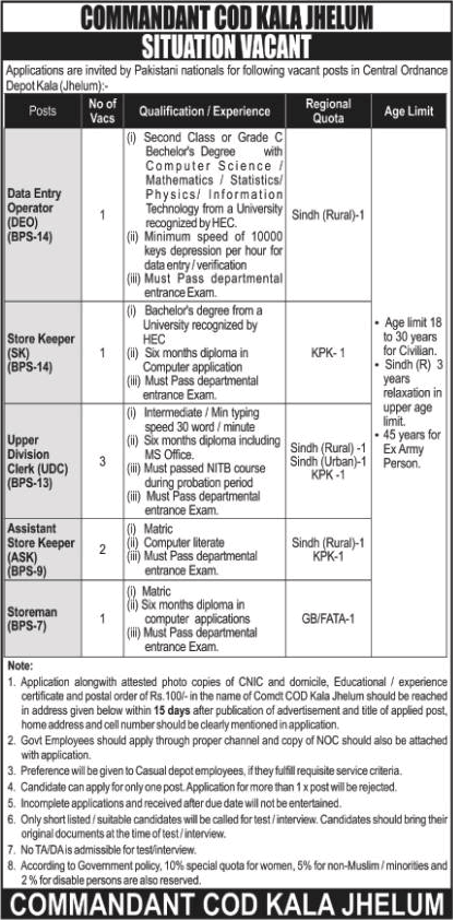 COD Kala Jhelum Jobs 2023 October / November Central Ordnance Depot Latest