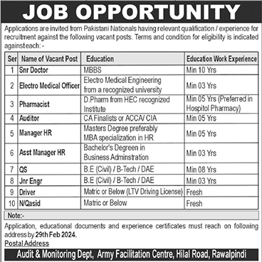 Army Facilitation Centre Rawalpindi Jobs 2024 February / March Assistant Manager & Others Latest