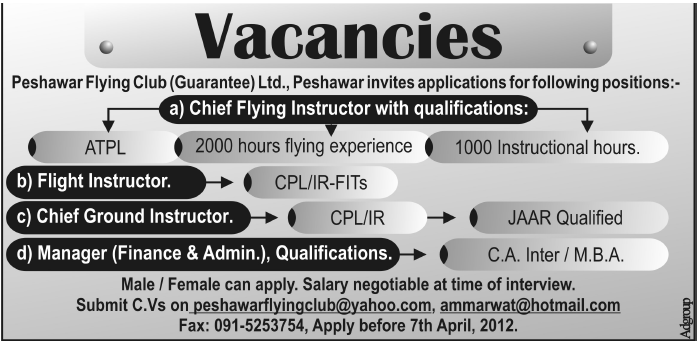 Peshawar Flying Club Jobs