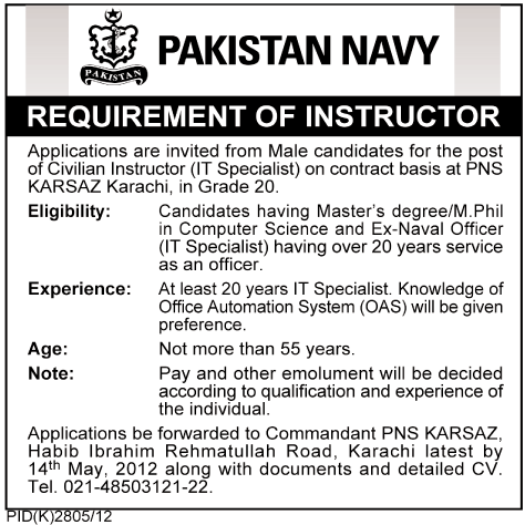 Pakistan Navy (Govt) Jobs