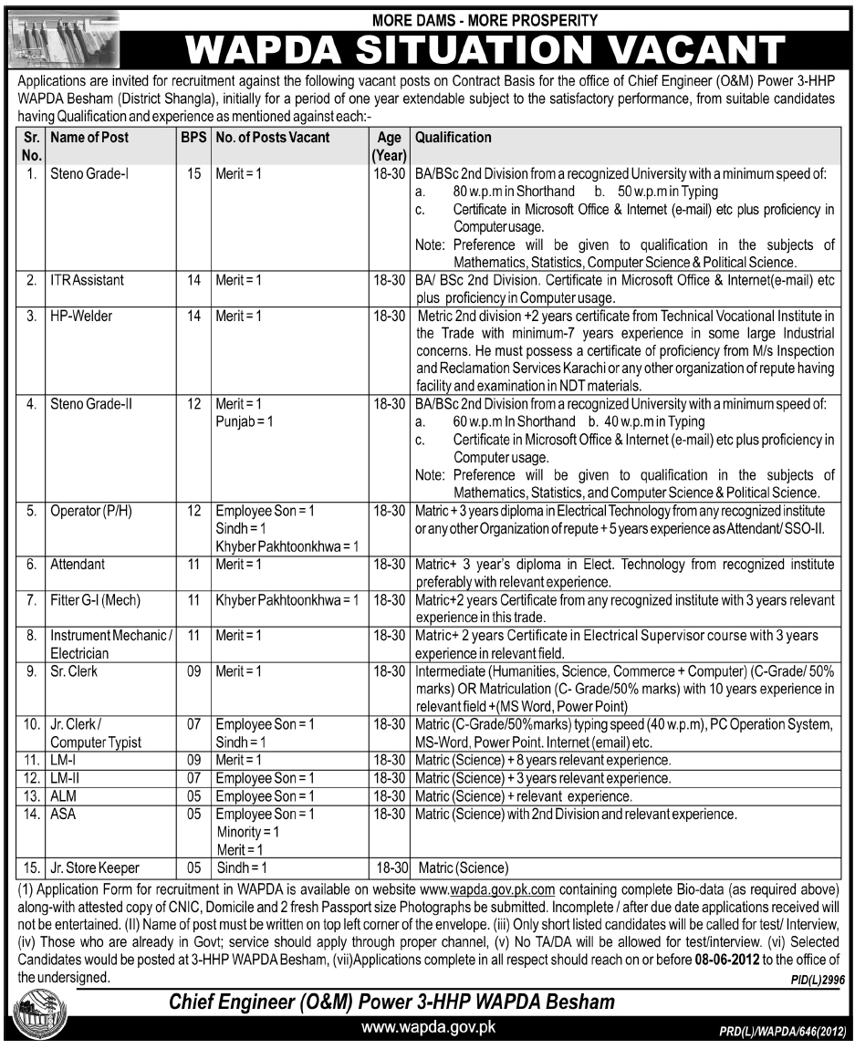 Staff Required at Office Chief Engineer (HHP WAPDA)