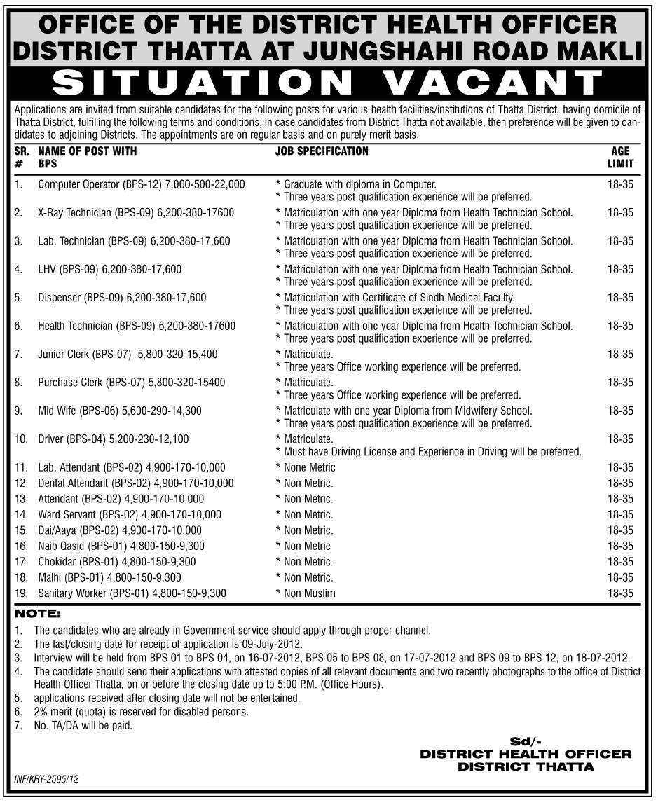 Computer Operator and Technial Staff Required at Office of  District Health Officer