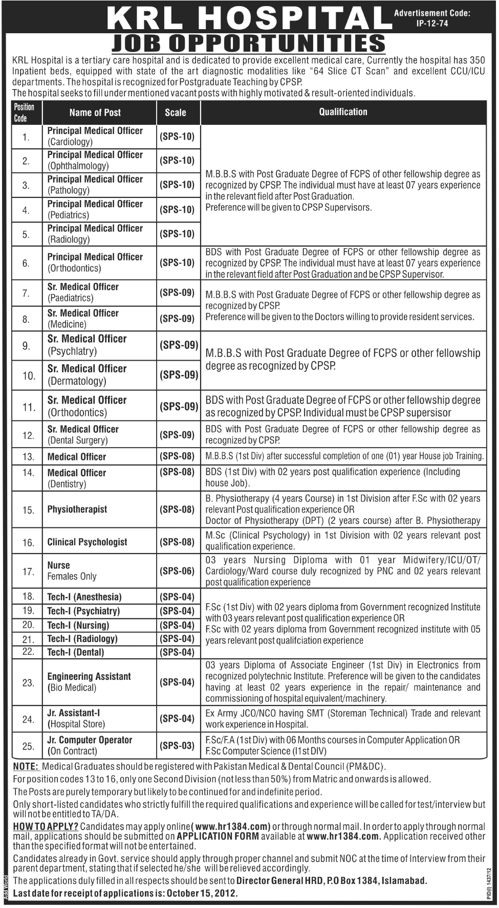 KRL Hospital Requires Medical Professionals and Computer Operator (Government Job)