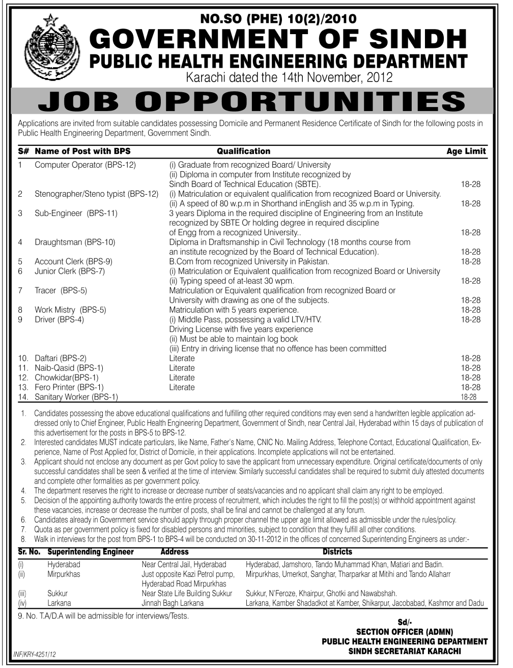 PHED Sindh Jobs - Daily The News