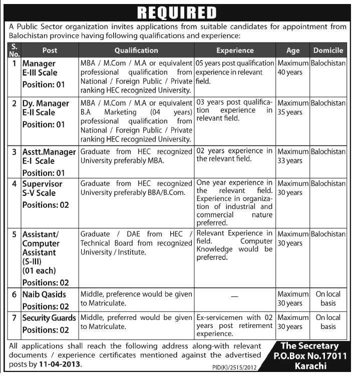 Balochistan Domicile Jobs 2013 at Public Sector Organization PO Box 17011 Karachi