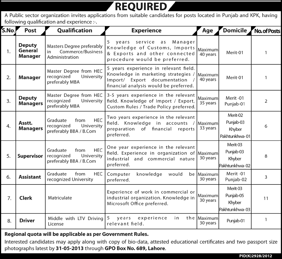 Public Sector Organization Jobs in KPK / Punjab 2013 May for Managers, Supervisors, Assistants, Clerks & Drivers