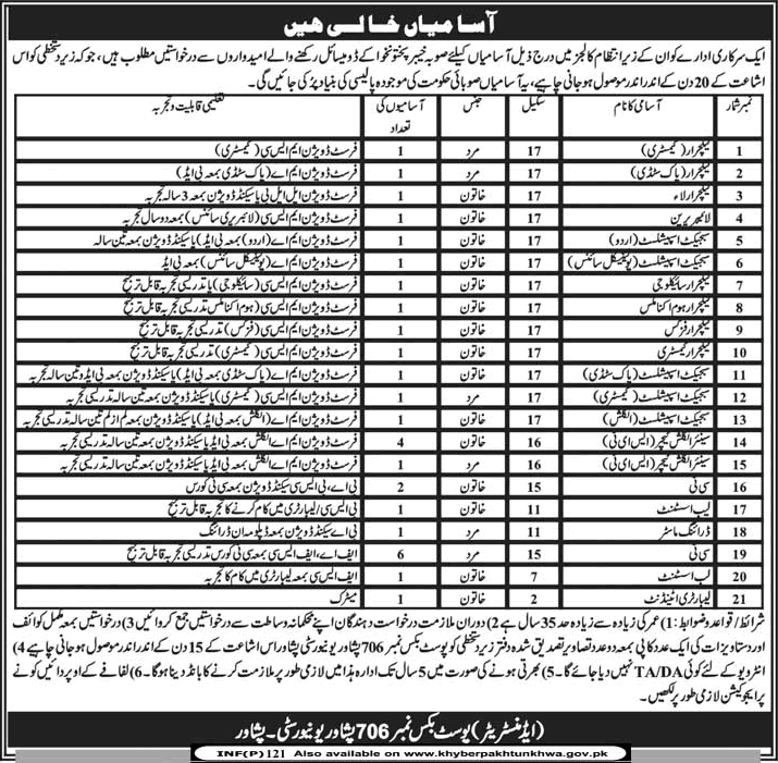 Administrative & Teaching Jobs in Khyber Pakhtunkhwa 2014 for Government Colleges