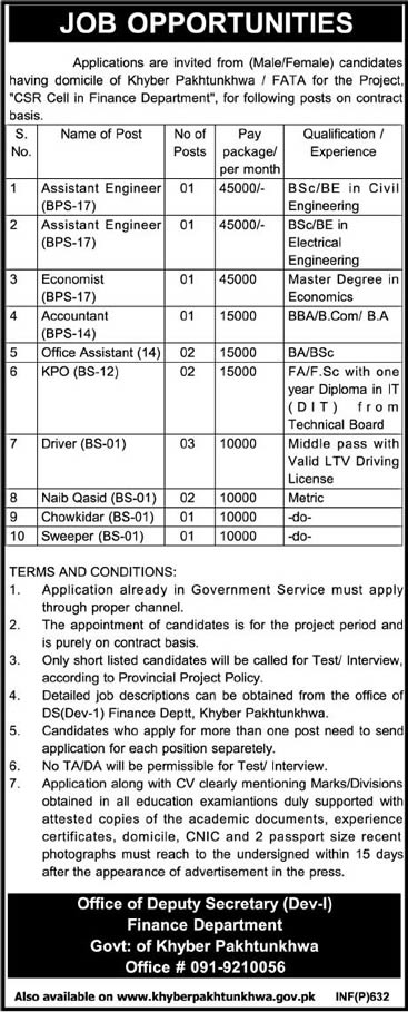 Finance Department KPK Jobs 2014 February Latest