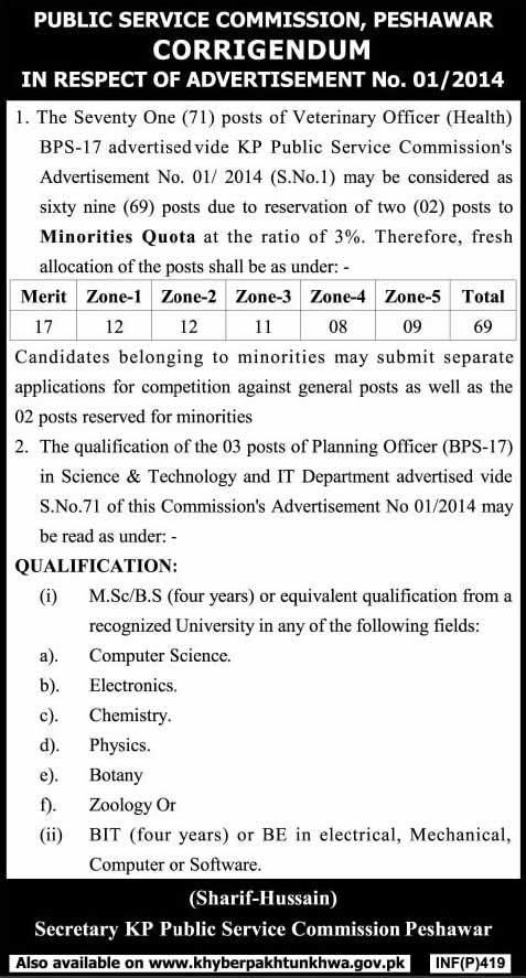 KPPSC Jobs 2014 Corrigendum Advertisement 01/2014