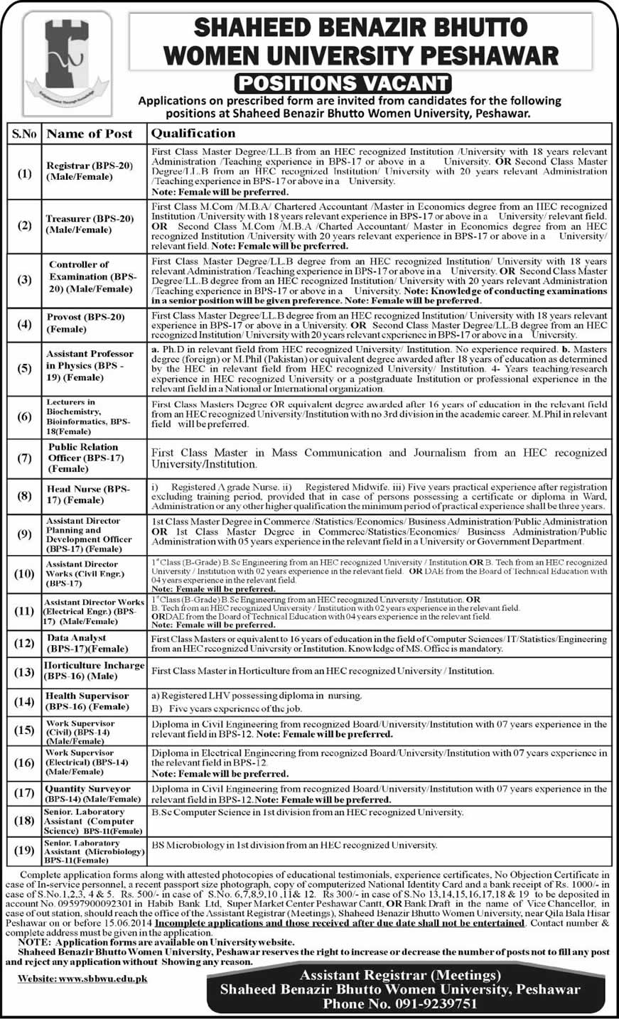 SBBWU Peshawar Jobs 2014 May Shaheed Benazir Bhutto Women University