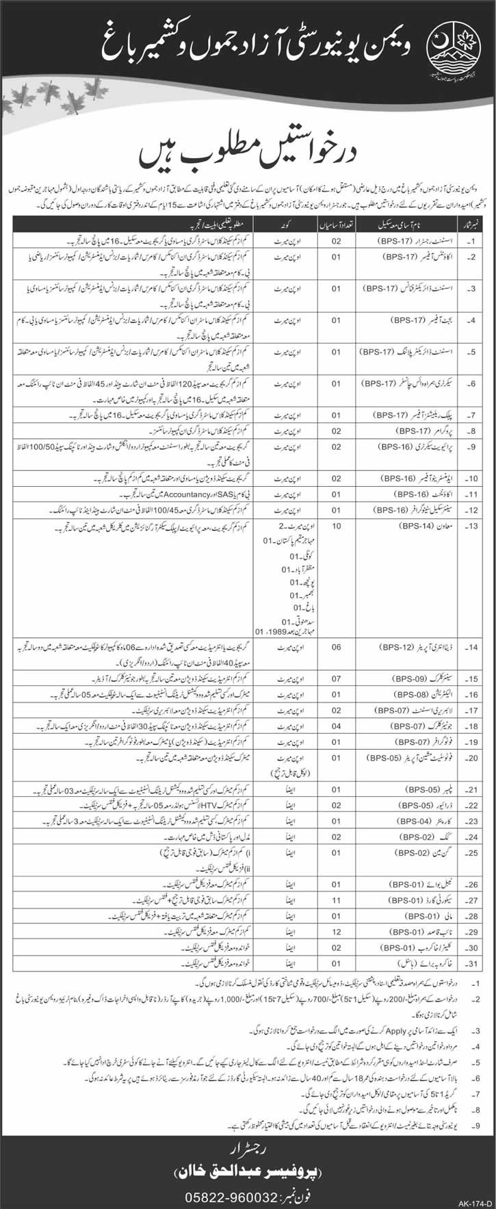 Women University Azad Jammu & Kashmir Bagh Jobs 2015 Admin & Support Staff