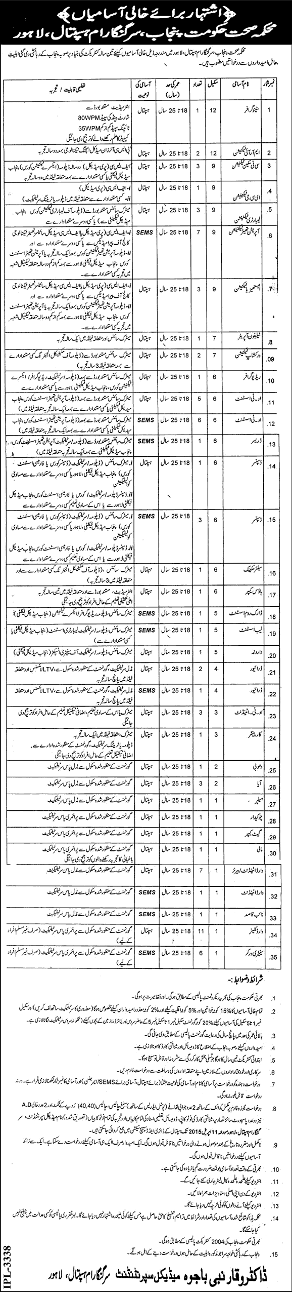 Sir Ganga Ram Hospital Lahore Jobs 2015 March / April Medical Technicians, Admin & Support Staff