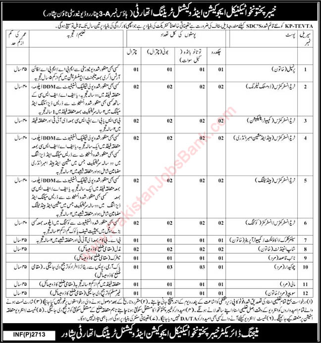 TEVTA KPK Jobs 2015 May Instructors, Clerks, Chowkidar, Naib Qasid, Shop Attendants & Others Latest