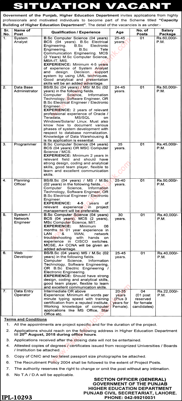 Higher Education Department Punjab Jobs 2015 August Software / Computer Engineers & Data Entry Operators