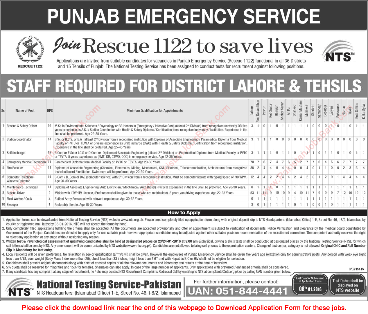 Rescue 1122 Jobs December 2015 in Lahore & Punjab NTS Application Form Download Latest Advertisement