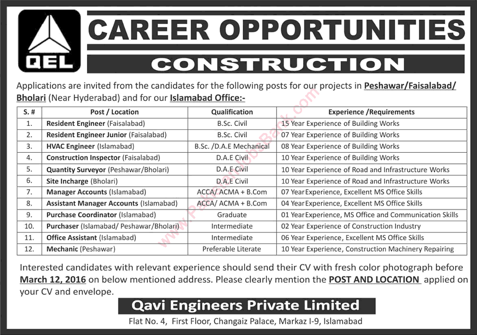 Qavi Engineers Jobs 2016 February / March Civil / Mechanical Engineers, Managers & Others Latest