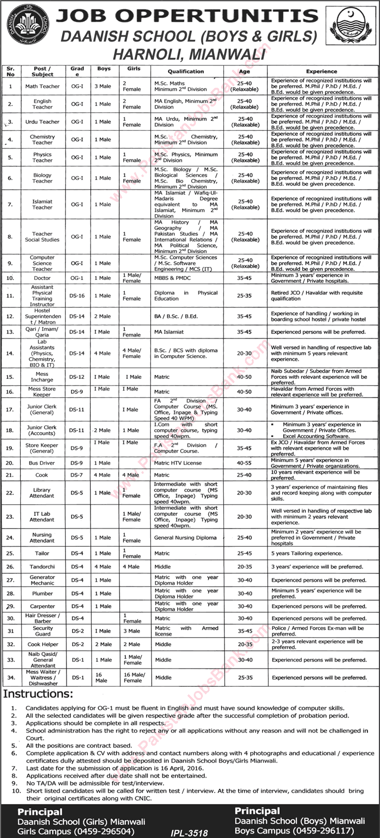 Danish School Mianwali Jobs 2016 March / April Harnoli for Teachers, Admin & Support Staff Latest