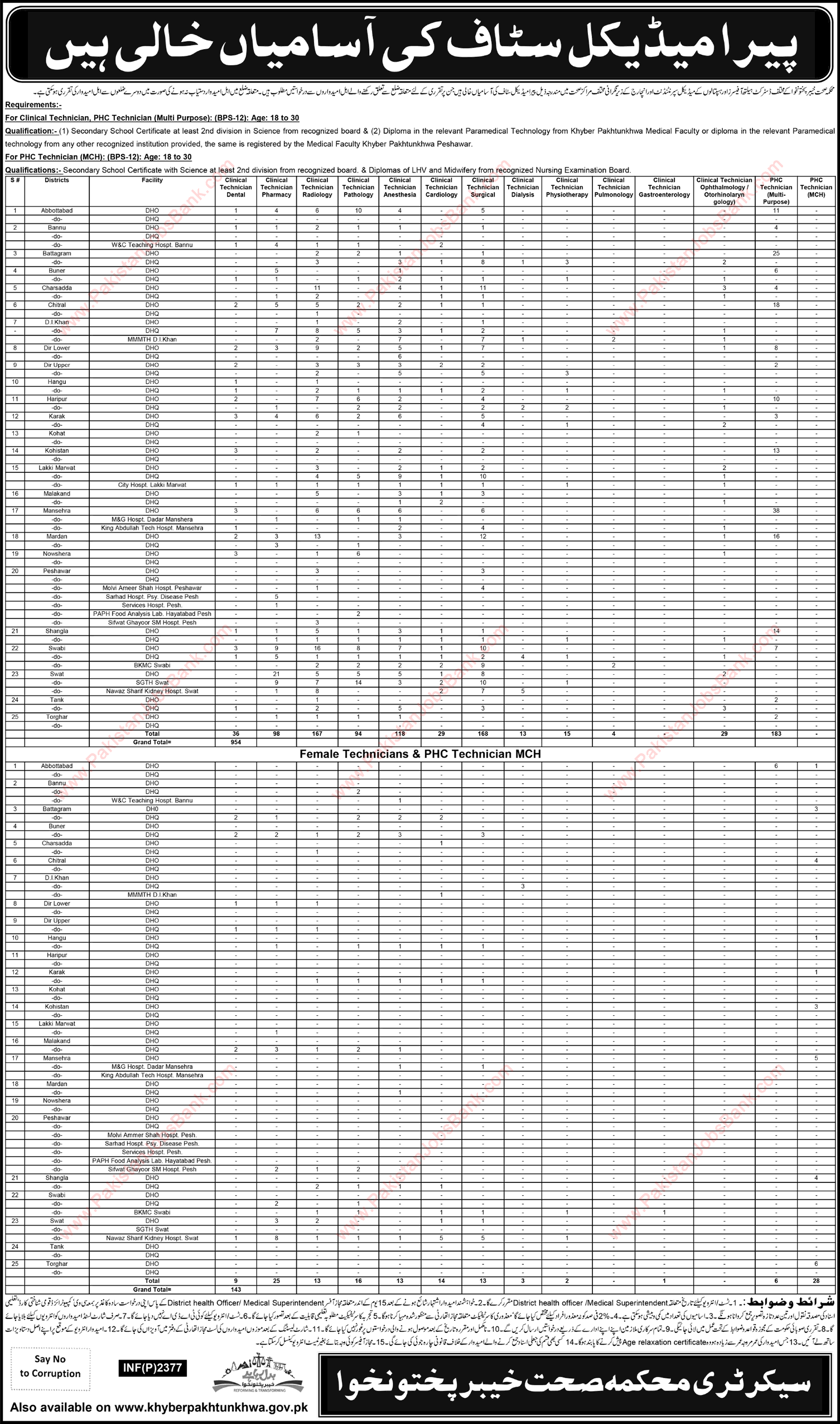 Health Department KPK Jobs May 2016 Paramedical Staff (Clinical & PHC / MCH Technicians) Latest