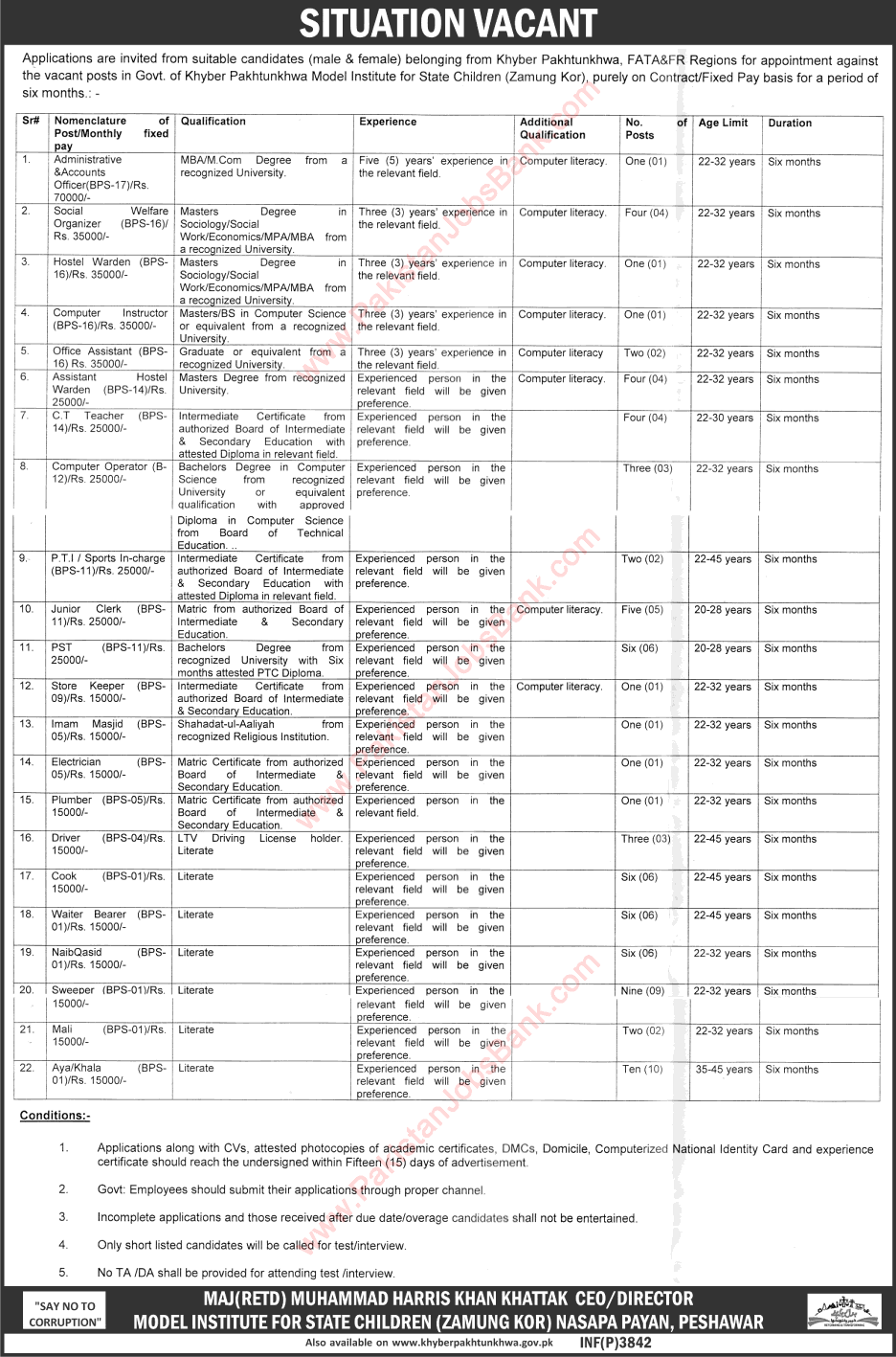 Model Institute for State Children Peshawar Jobs 2016 July / August Clerks, Teachers, Naib Qasid & Others Latest